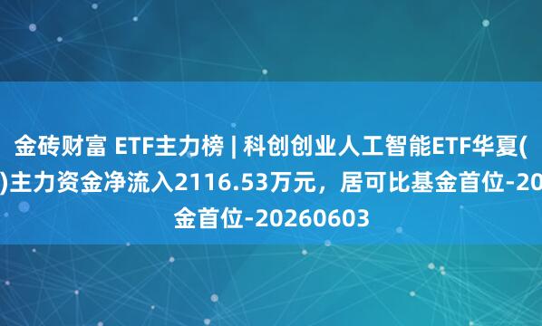 金砖财富 ETF主力榜 | 科创创业人工智能ETF华夏(588510)主力资金净流入2116.53万元，居可比基金首位-20260603